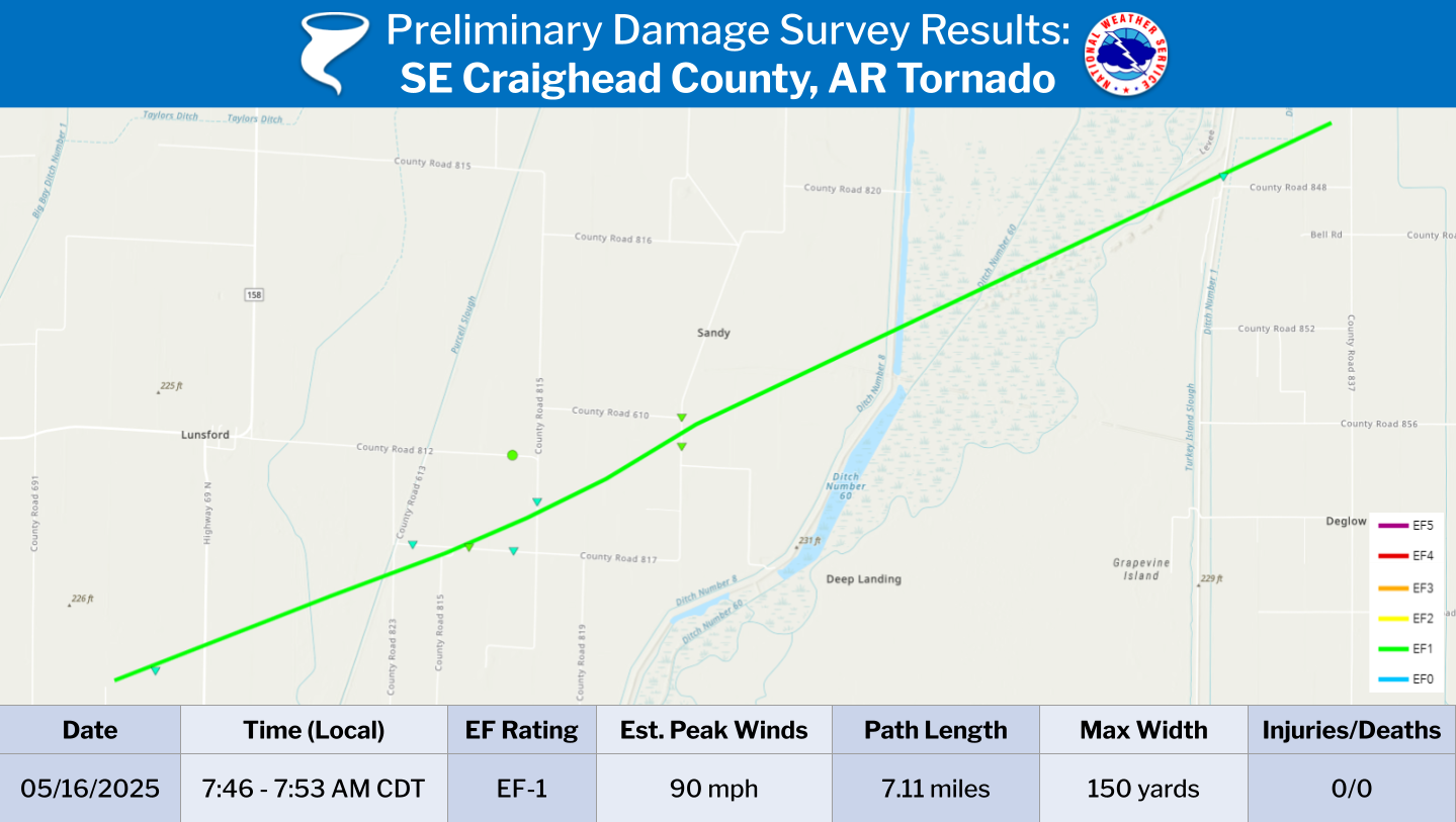 Graphic from the NWS depicting the EF-1 tornado's path through Craighead County.